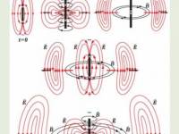 Физика - Излучение электромагнитных волн