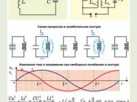 Физика - Электромагнитные колебания
