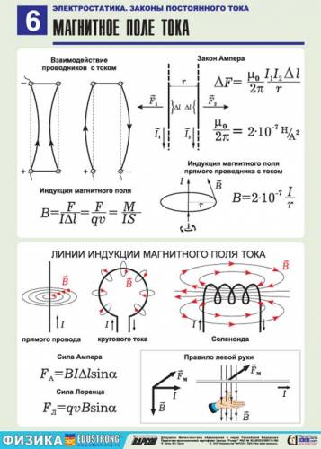 Физика - Магнитное поле тока