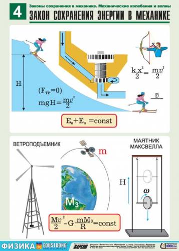 Физика - Закон сохранения энергии в механизме