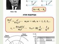 Квантовая физика - Модель атома водорода по Бору