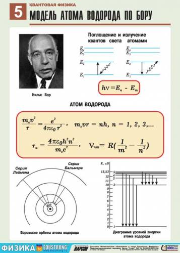 Квантовая физика - Модель атома водорода по Бору