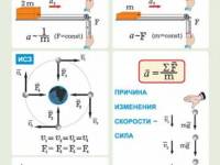 Механика, кинематика и динамика - Второй закон Ньютона
