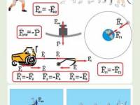 Механика, кинематика и динамика - Третий закон Ньютона