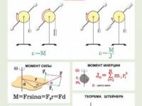 Механика, кинематика и динамика - Динамика вращательного движения