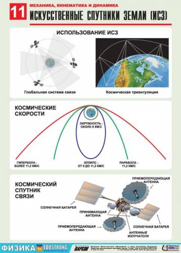 Механика, кинематика и динамика - Искусственные спутники земли (ИСЗ)