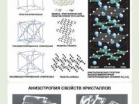 Молекулярная физика - Модели кристаллических решеток