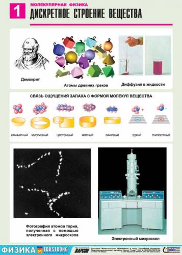 Молекулярная физика - Дискретное строение вещества