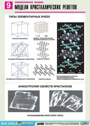 Молекулярная физика - Модели кристаллических решеток