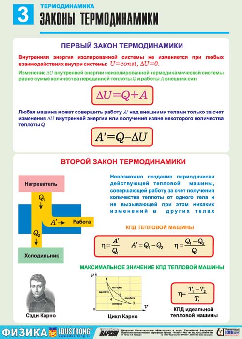 Реферат: Молекулярна фізика і термодинаміка